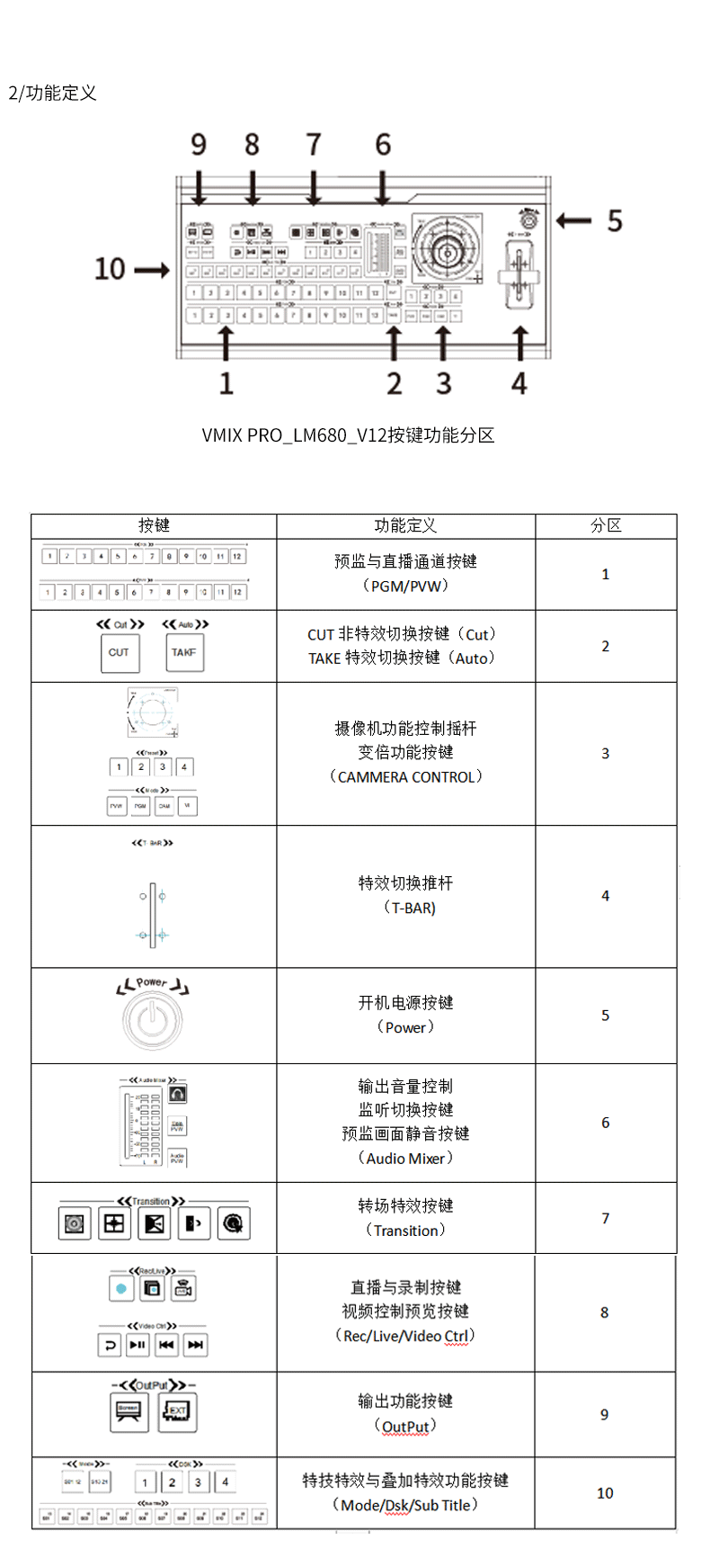 图片关键词