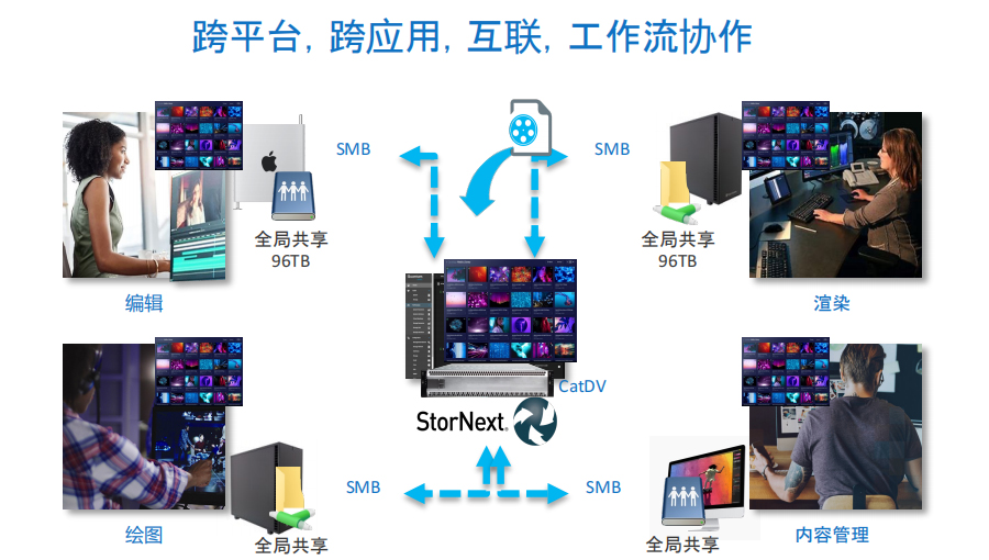 图片关键词