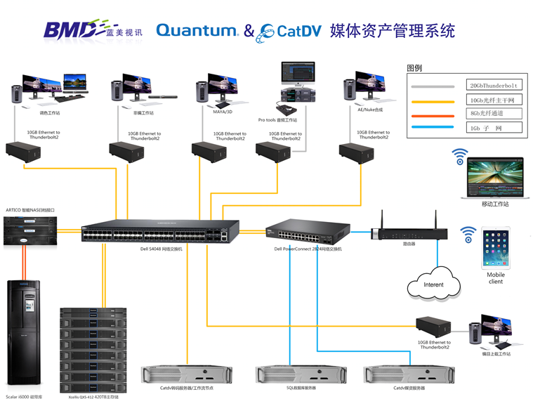图片关键词 图片关键词