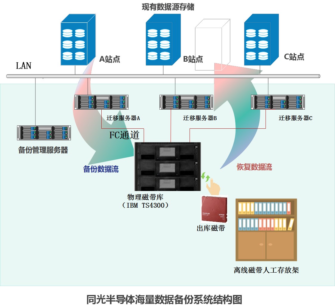 图片关键词