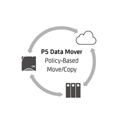 飞编大师P5数据迁移软件